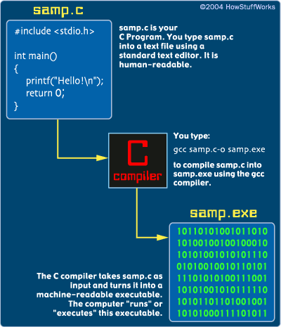 Compile c program windows 10